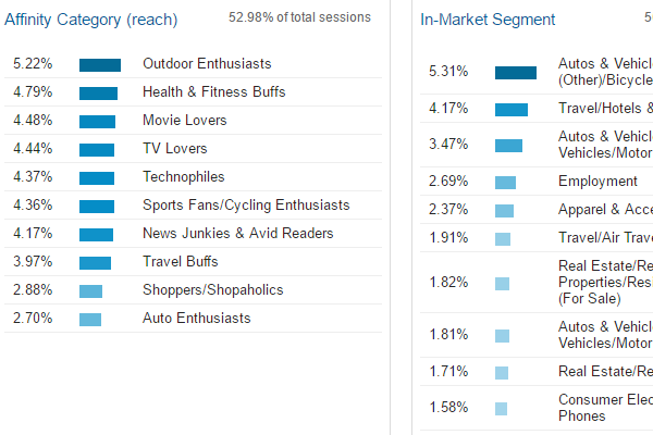 A Definitive List Of Affinity Categories In Market Segments Venture Stream